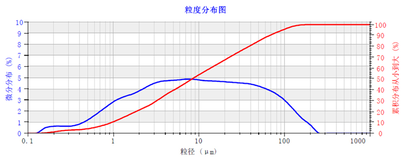 “目数高、测试准、服务好”欧美克仪器深耕钙业三十载 - josie1115.jpg