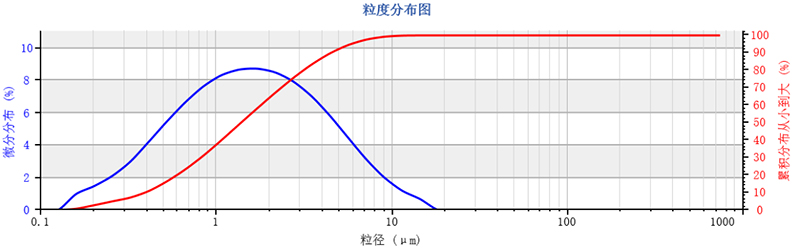 “目数高、测试准、服务好”欧美克仪器深耕钙业三十载 - josie1133.jpg
