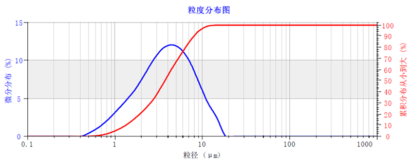 “目数高、测试准、服务好”欧美克仪器深耕钙业三十载 - josie1152.jpg