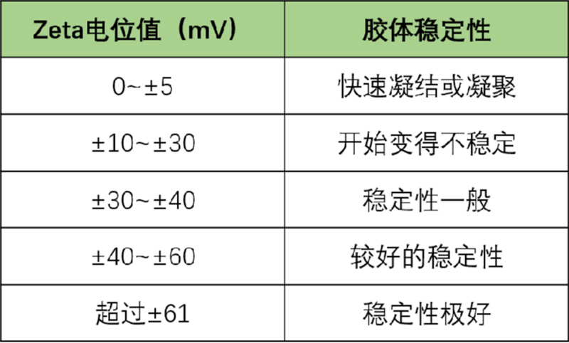 电泳光散射Zeta电位表征技术在电池材料中的应用（一）1793.jpg