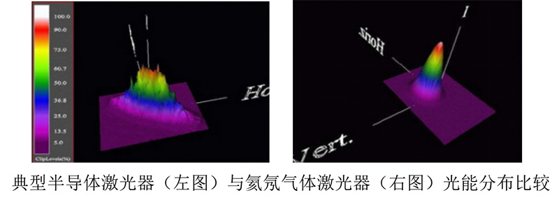 欧美克粒度仪采用高品质氦氖气体激光光源原因全揭秘-07181438.jpg