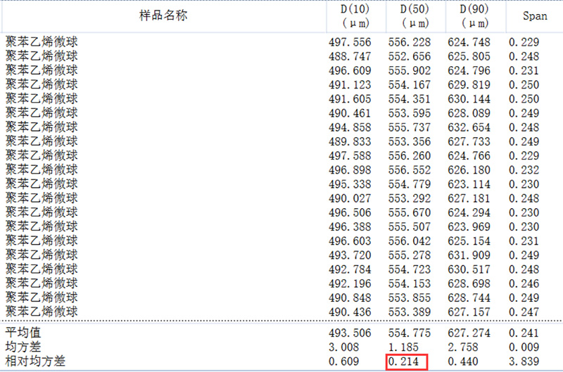 多组分粒度分布稳定性评价方法探讨1464.jpg